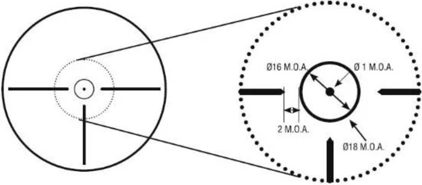 Оптичний приціл KonusPro M-30 1-4x24 Circle Dot IR.